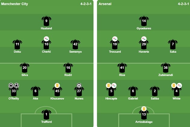 Đội hình ra sân của 2 CLB. Ảnh: BongDa.com.vn