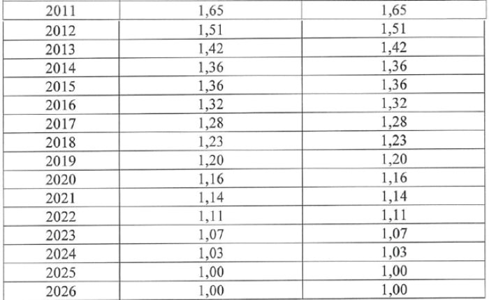 luong huu tu 1.7.2026