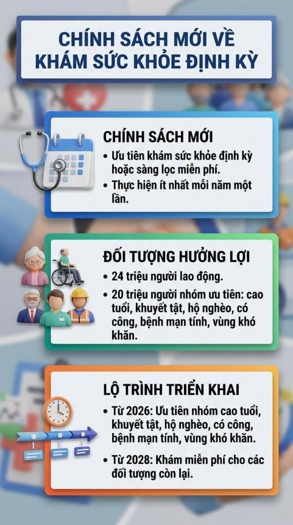 Ngay trong năm 2026, khoảng 50% dân số có thể được khám và sàng lọc bệnh, trước khi mở rộng dần trong các năm tiếp theo. Nội dung sàng lọc sẽ được địa phương linh hoạt xây dựng theo mô hình bệnh tật tại khu vực.