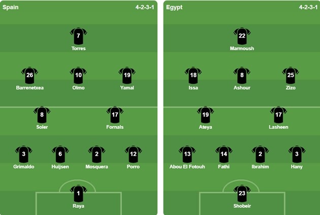 Đội hình ra sân của 2 đội. Ảnh: BongDa.com.vn.