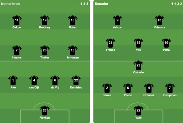 Đội hình ra sân của 2 đội. Ảnh: BongDa.com.vn.