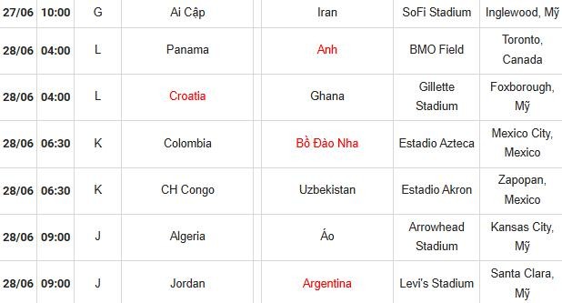 Lịch thi đấu vòng bảng World Cup 2026.