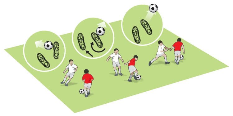 Trong các tình huống bóng sống, động tác giả (Feint) được IFAB khuyến khích vì nó thể hiện kỹ thuật cá nhân xuất sắc và mang lại cảm xúc cho người xem.