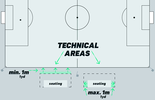 Có những quy định rõ ràng dành cho khu vực kỹ thuật trên sân bóng.