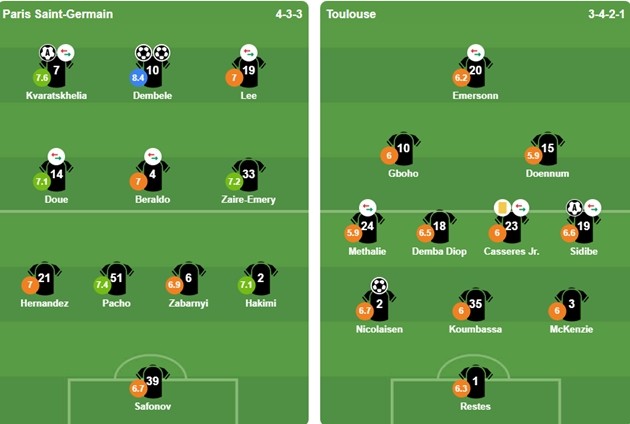 Đội hình ra sân của 2 CLB. Ảnh: BongDa.com.vn.