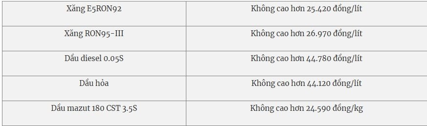Giá xăng hôm nay 4/4