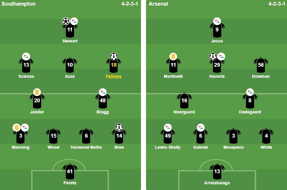 Đội hình ra sân của hai đội. Ảnh: BongDa.com.vn.