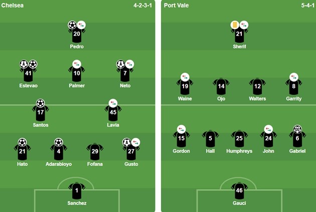 Đội hình ra sân của 2 CLB. Ảnh: BongDa.com.vn