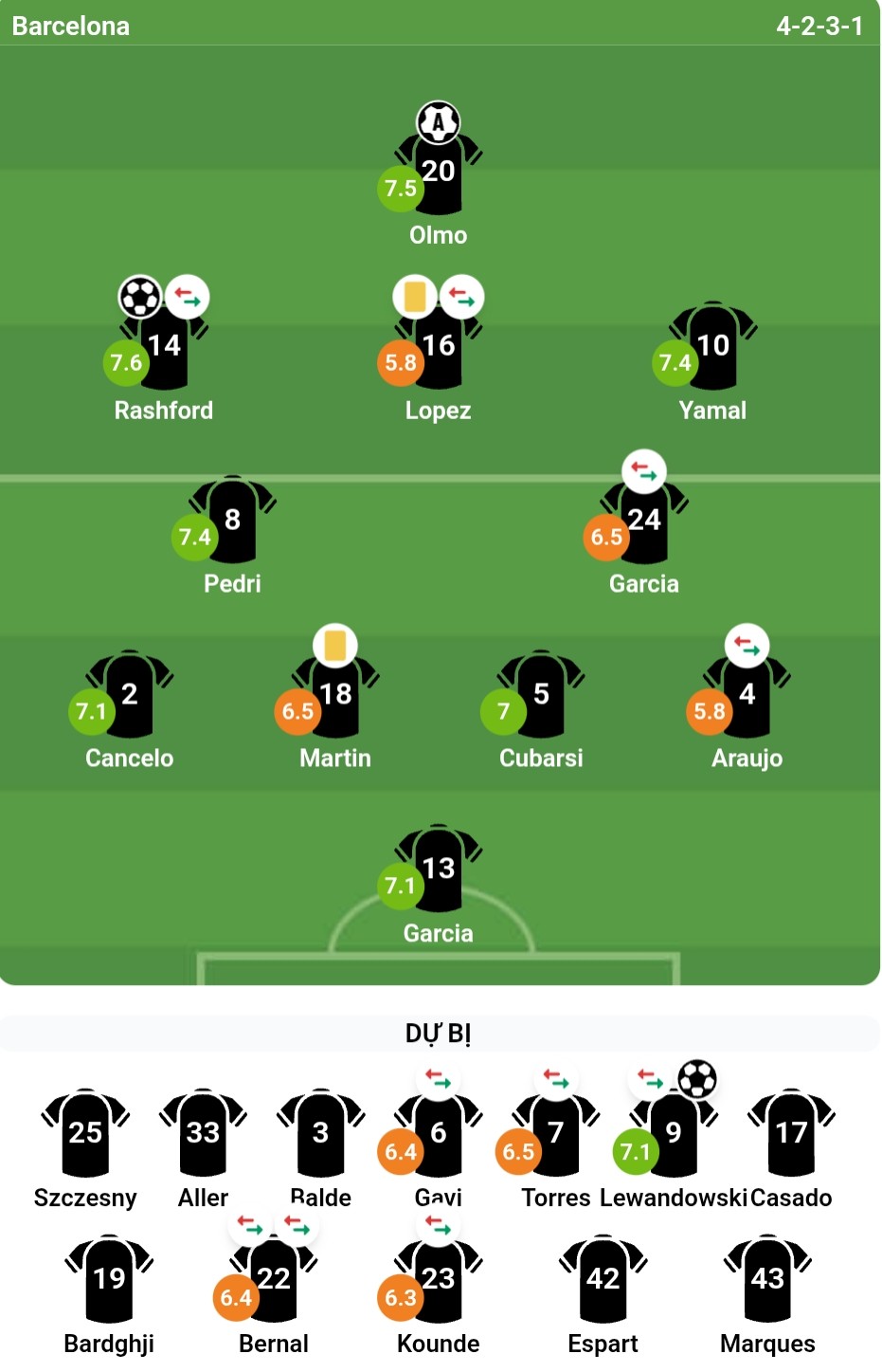 Chấm điểm các cầu thủ Barcelona theo đánh giá từ Bongda.com.vn