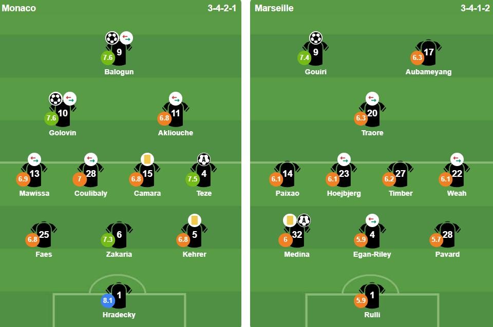 Đội hình ra sân của hai đội. Ảnh: BongDa.com.vn.