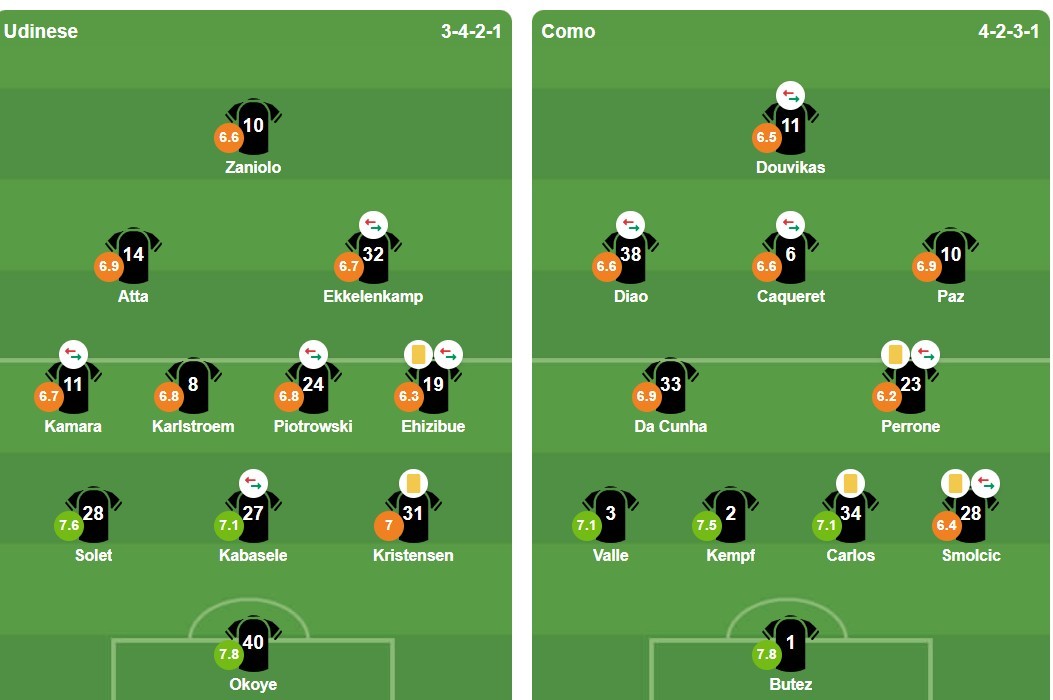 Ảnh: BongDa.com.vn.