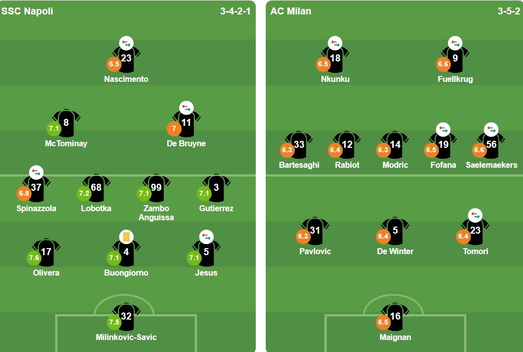 Ảnh: BongDa.com.vn.