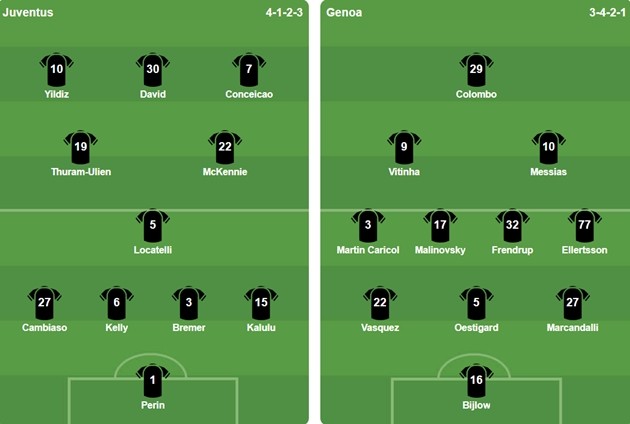 Đội hình ra sân của 2 CLB. Ảnh: BongDa.com.vn.