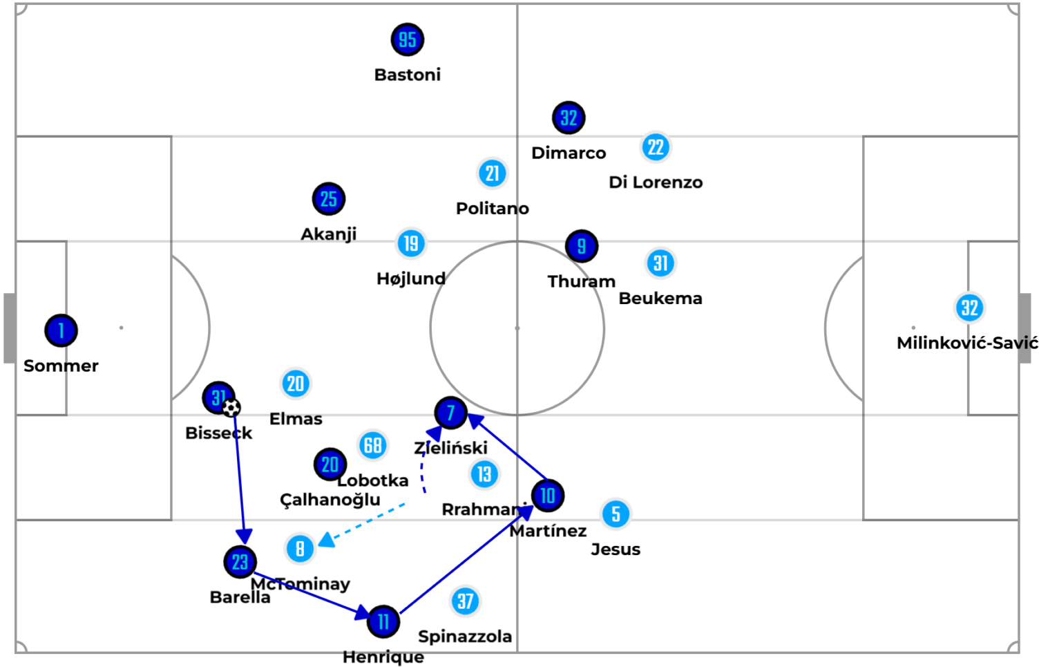 Napoli dâng cao kèm người, khai thác khoảng trống.