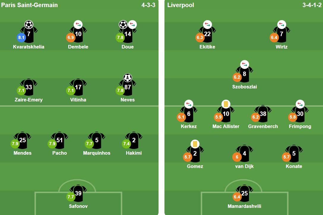 Đội hình ra sân của hai đội. Ảnh: BongDa.com.vn.