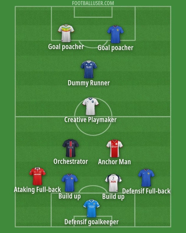 Tiền vệ mỏ neo thường đứng thấp nhất ở tuyến giữa.