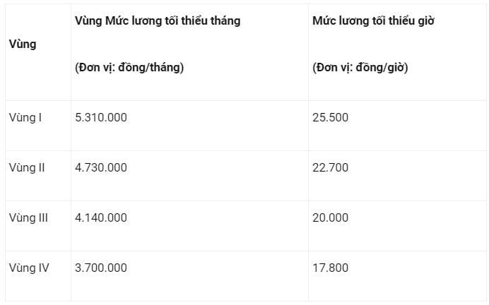 Theo báo Lao Động, trong hai ngày 7-8/4, Tổng Liên đoàn Lao động Việt Nam (LĐLĐVN) đã tổ chức Hội nghị phản biện xã hội về dự thảo sửa đổi, bổ sung một số điều của Luật Bảo hiểm xã hội (BHXH).

