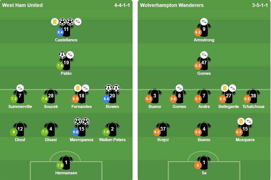 Ảnh: BongDa.com.vn.