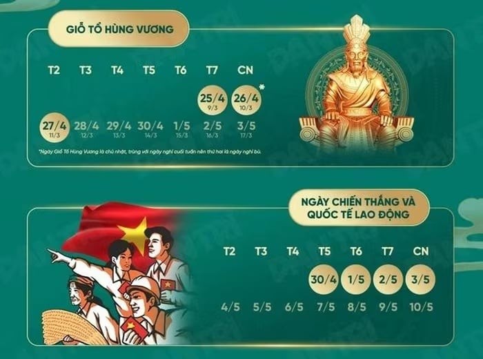 Với những người không làm việc vào thứ Bảy, kỳ nghỉ sẽ kéo dài 4 ngày liên tục, từ 30/4 đến hết ngày 3/5, bao gồm cả hai ngày cuối tuần.