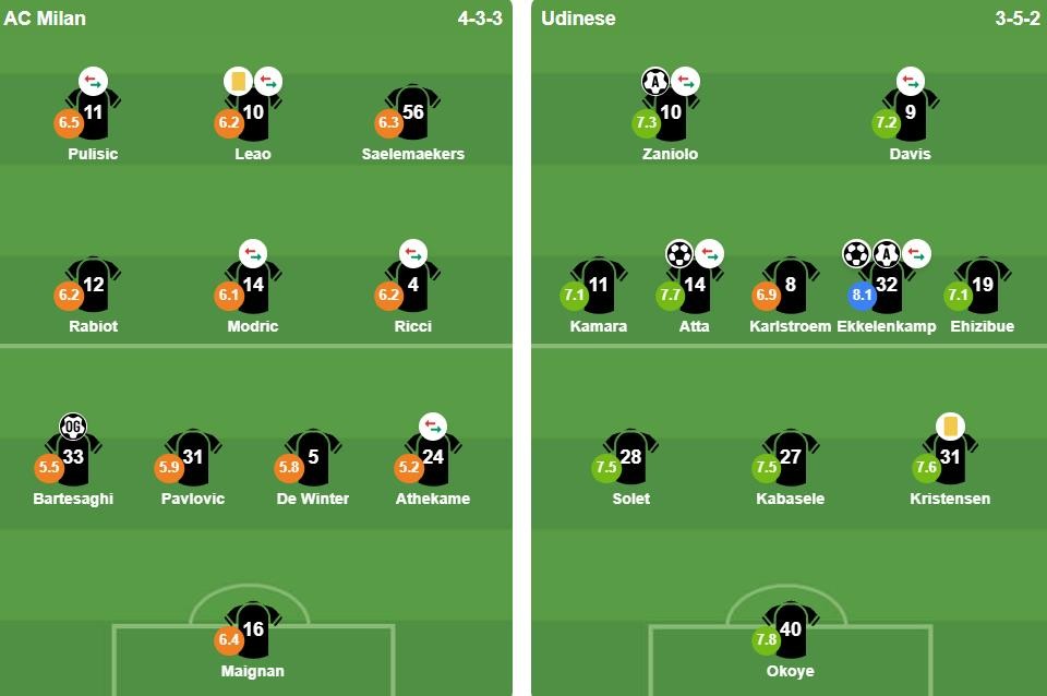 Ảnh: BongDa.com.vn.