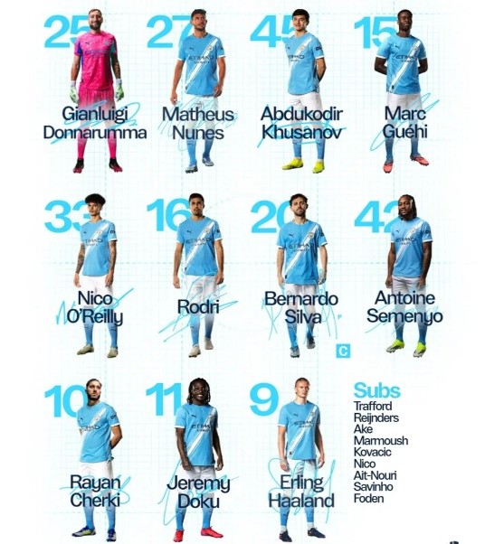 Đội hình của Man City.