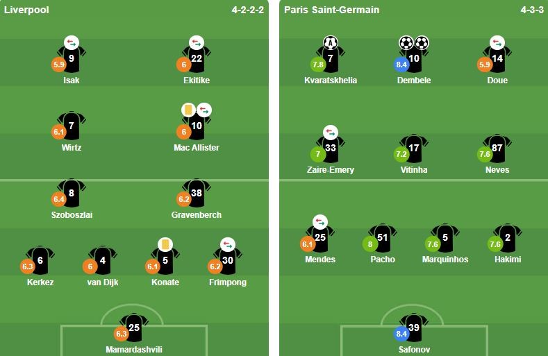 Phần chấm điểm cụ thể của 2 đội. Ảnh: BongDa.com.vn.