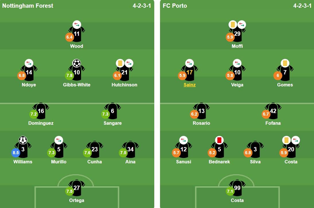 Đội hình ra sân của hai đội. Ảnh: BongDa.com.vn.