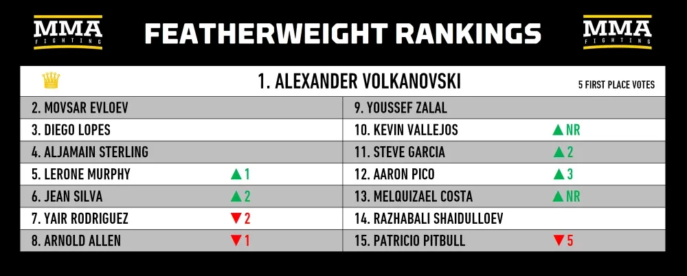 Bảng xếp hạng Hạng lông