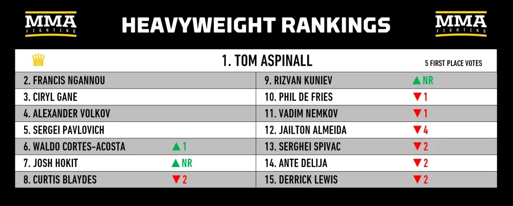 Bảng xếp hạng Hạng nặng