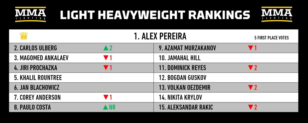 Bảng xếp hạng Hạng bán nặng