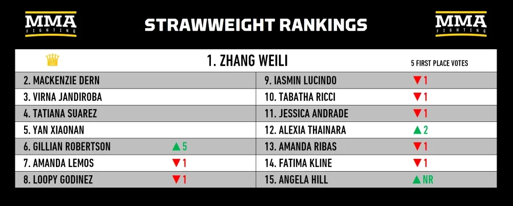 Bảng xếp hạng Hạng rơm