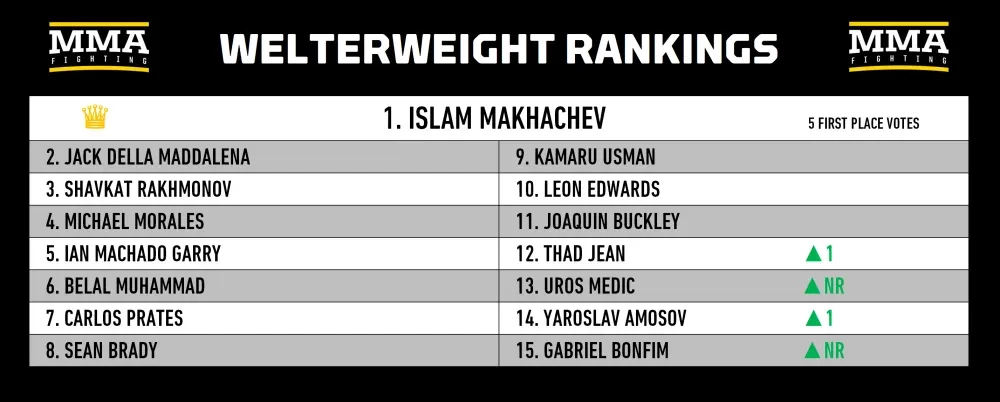 Bảng xếp hạng Hạng bán trung