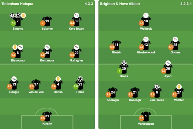 Đội hình ra sân của 2 CLB. Ảnh: BongDa.com.vn.