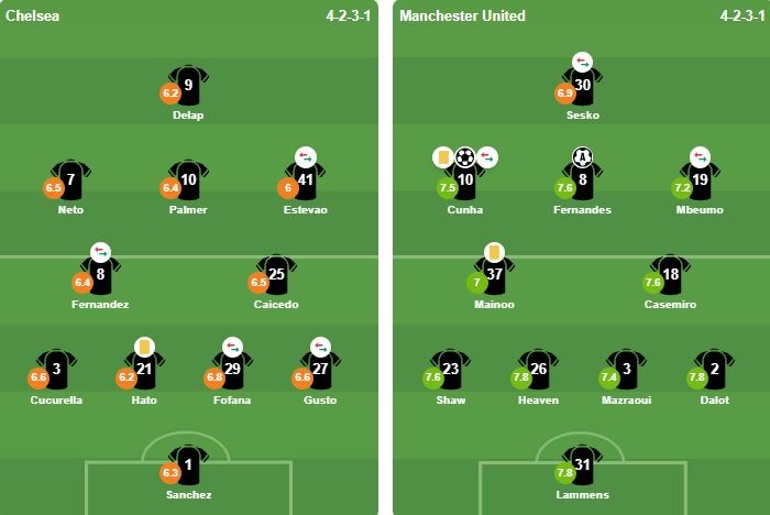 Chấm điểm các cầu thủ 2 đội. Ảnh: BongDa.com.vn.