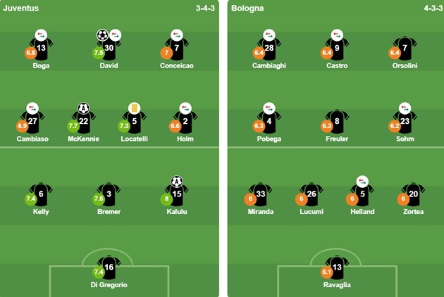 Đội hình ra sân của 2 CLB. Ảnh: BongDa.com.vn.