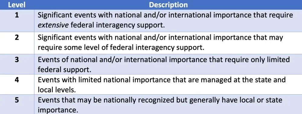 An ninh liên bang UFC