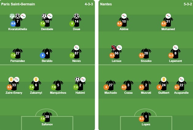 Đội hình ra sân của 2 CLB. Ảnh: BongDa.com.vn.