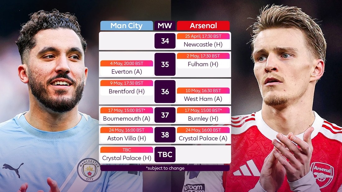 Lịch thi đấu chặng cuối của Man City và Arsenal (giờ địa phương).