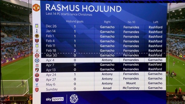 Tranh cãi Rasmus Hojlund - Bóng Đá