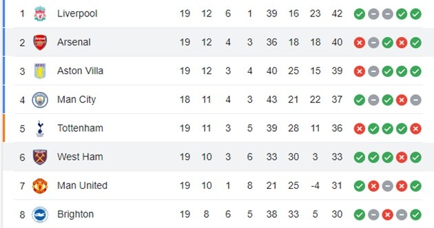 Arsenal - Bóng Đá