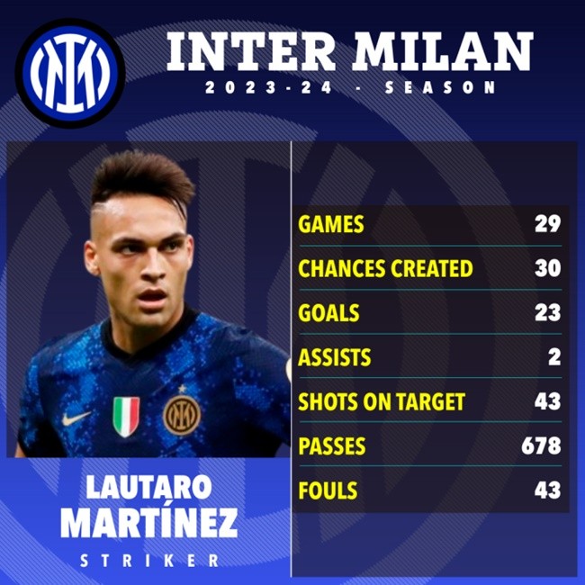 Biển người ăn mừng Inter vô địch Serie A - Bóng Đá