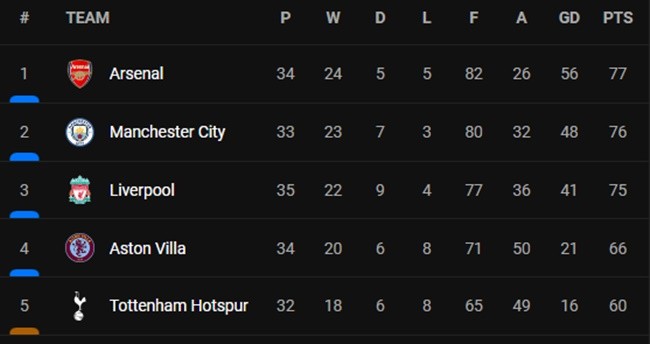 Ảnh Liv - Bóng Đá