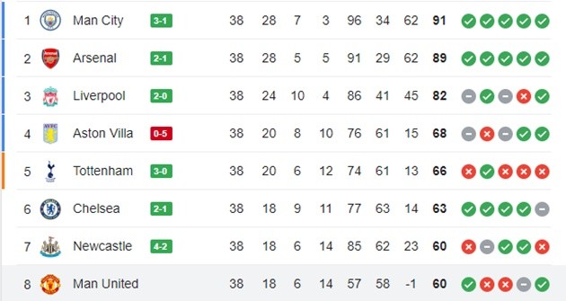 M.U - Chelsea - Bóng Đá