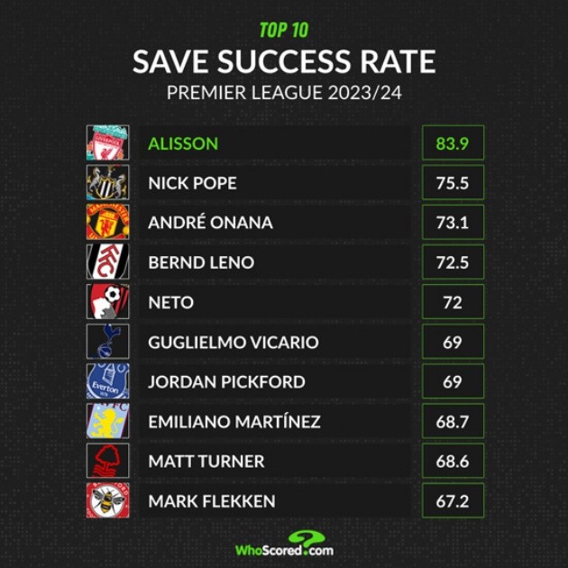 Vai trò của Alisson đối với Liverpool trong cuộc đua vô địch - Bóng Đá