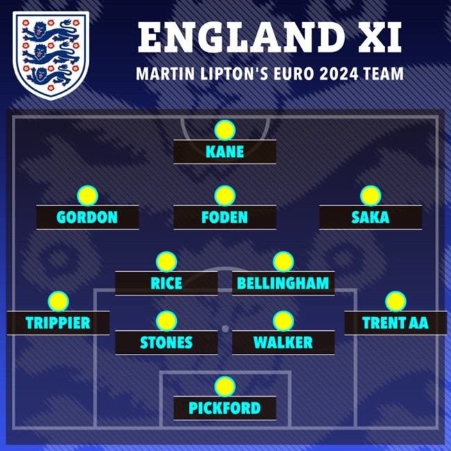 ĐT Anh Southgate - Bóng Đá