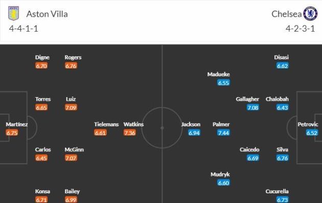 Đội hình Chelsea yếu đi qua từng trận đấu - Bóng Đá