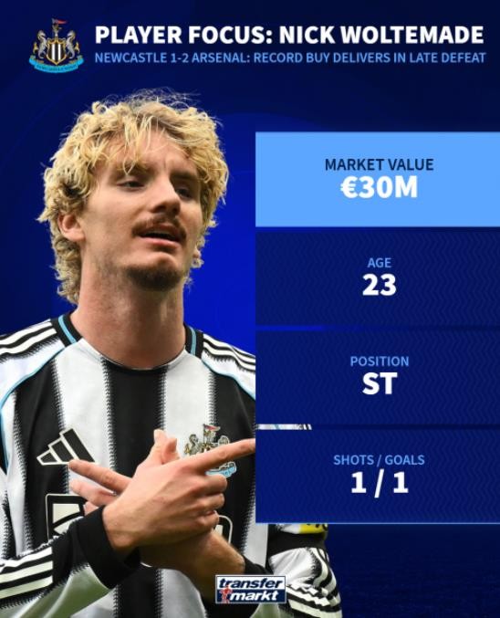 Nick Woltemade hiện chỉ được định giá 30 triệu euro.