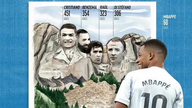 Mbappe đang chinh phục những đỉnh cao mới tại Real Madrid.