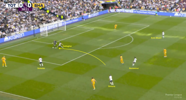 Các cầu thủ Tottenham pressing ở phần sân nhà đối thủ.