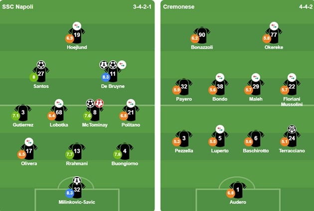 Đội hình ra sân của 2 CLB. Ảnh: BongDa.com.vn.